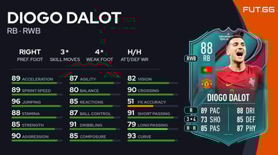 Diogo Dalot