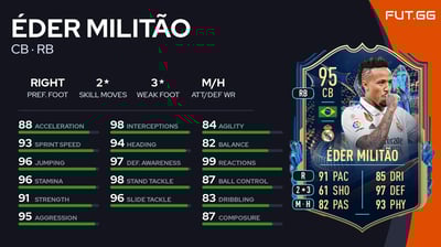 Éder Militão
