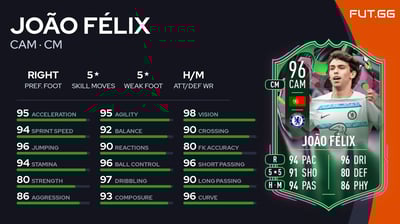 João Félix