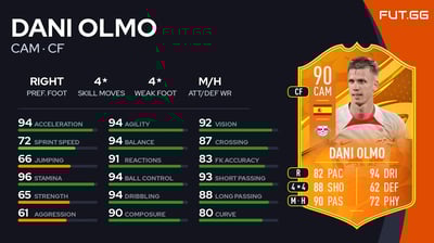 Dani Olmo