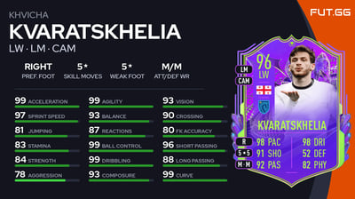 Khvicha Kvaratskhelia