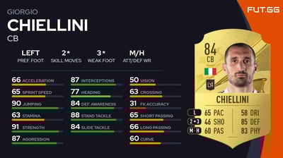Giorgio Chiellini