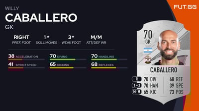 Willy Caballero