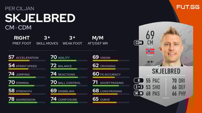 Per Ciljan Skjelbred