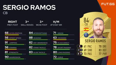 Sergio Ramos