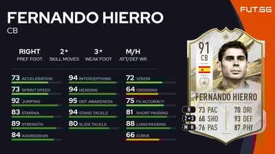 Fernando Hierro
