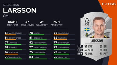 Sebastian Larsson