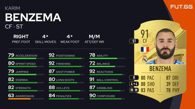 Karim Benzema