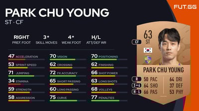 Park Chu Young
