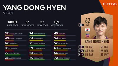 Yang Dong Hyen