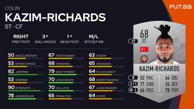 Colin Kazim-Richards