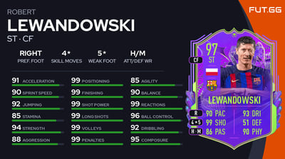 Robert Lewandowski