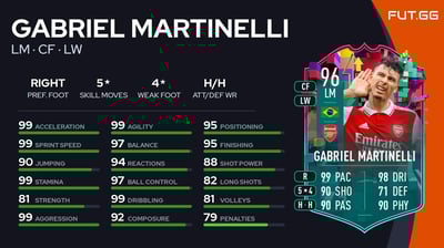 Gabriel Martinelli