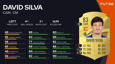 David Silva