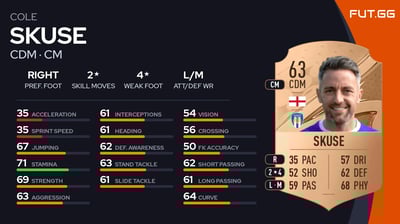 Cole Skuse