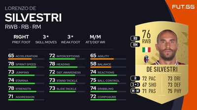 Lorenzo De Silvestri