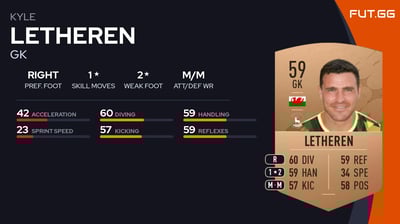 Kyle Letheren