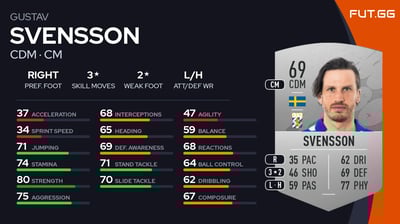 Gustav Svensson