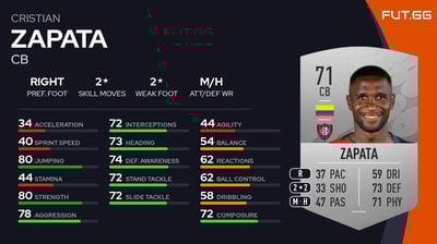 Cristian Zapata
