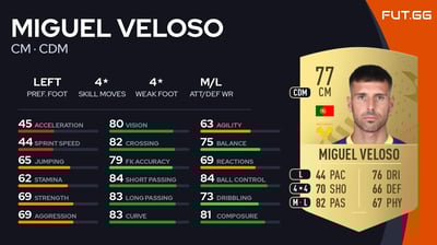 Miguel Veloso