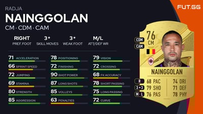 Radja Nainggolan