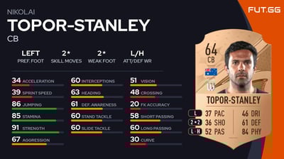 Nikolai Topor-Stanley