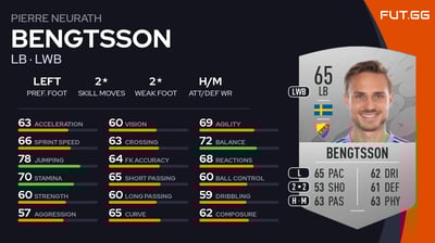 Pierre Neurath Bengtsson