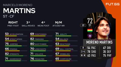 Marcelo Moreno Martins