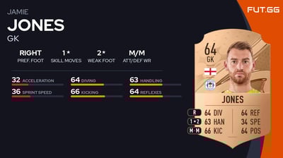 Jamie Jones