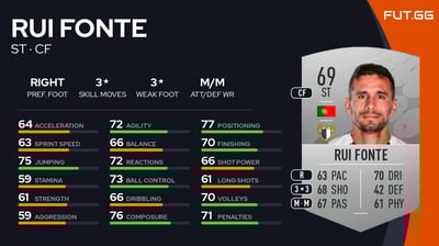 Rui Fonte