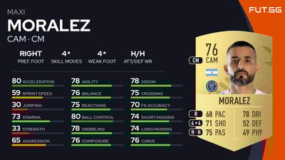 Maxi Moralez