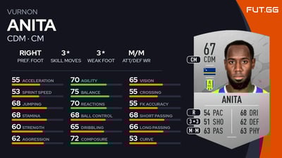 Vurnon Anita