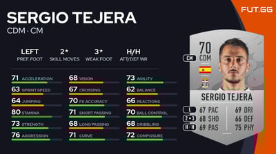 Sergio Tejera