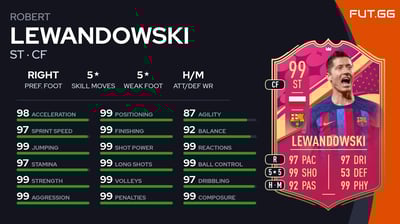 Robert Lewandowski