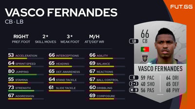Vasco Fernandes