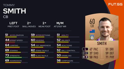Tommy Smith