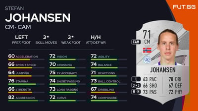 Stefan Johansen