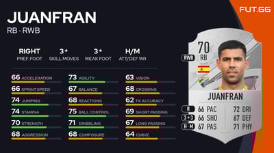 Juanfran