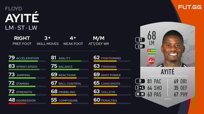 Floyd Ayité