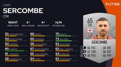 Liam Sercombe