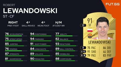 Robert Lewandowski