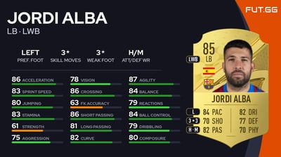 Jordi Alba