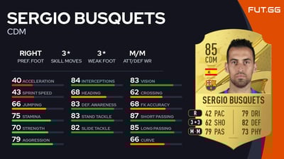 Sergio Busquets
