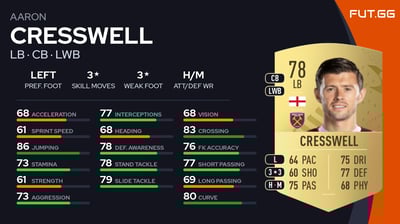 Aaron Cresswell