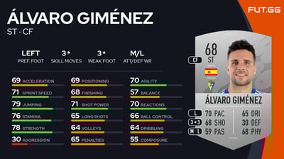 Álvaro Giménez
