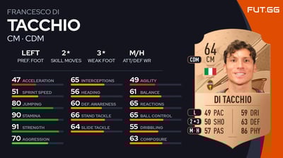 Francesco Di Tacchio