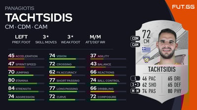 Panagiotis Tachtsidis