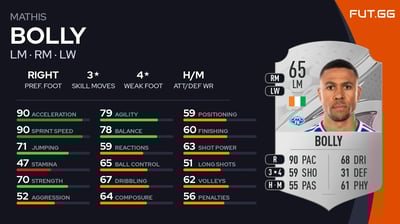 Mathis Bolly