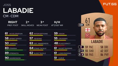 Joss Labadie