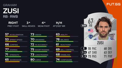 Graham Zusi